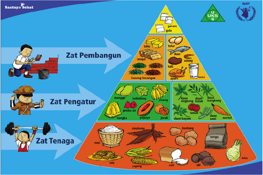 Peningkatan Akses ke Sumber Gizi: Desa Mulawarman yang Memastikan Lansia Terpenuhi Nutrisinya