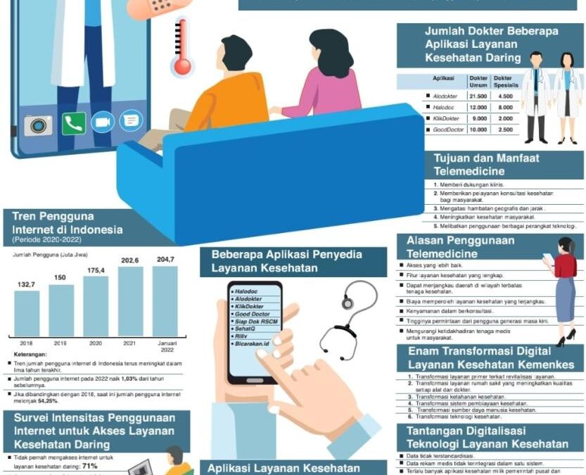 Inovasi Posyandu: Transformasi Layanan Kesehatan Desa yang Lebih Baik
