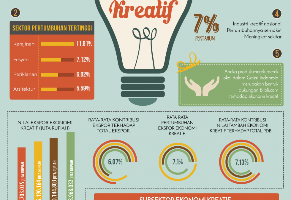 Ayo Wujudkan Desa Kreatif: Peran Inovasi dalam Peningkatan Ekonomi di Desa Mulawarman