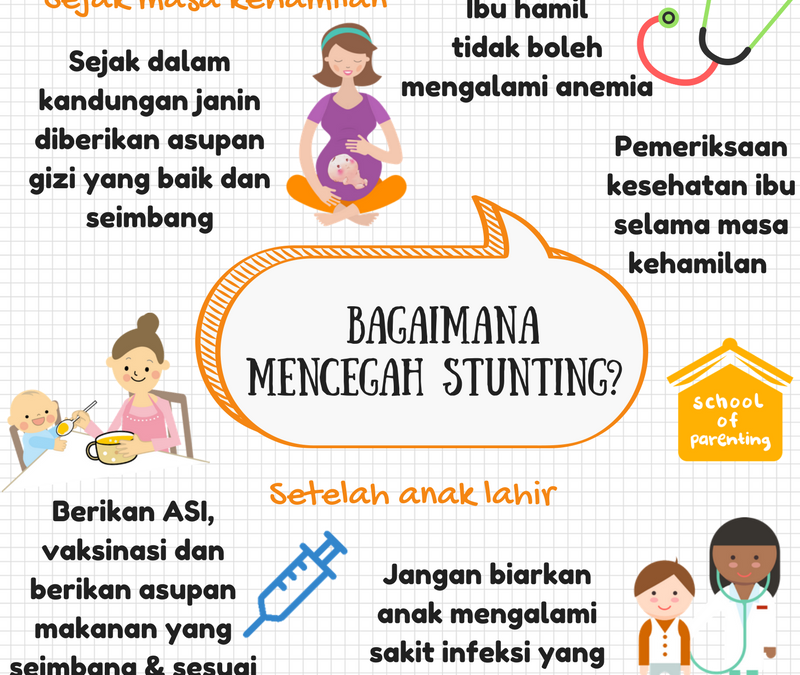 Peran Penting Ibu Hamil dalam Upaya Pencegahan Stunting di Desa Mulawarman