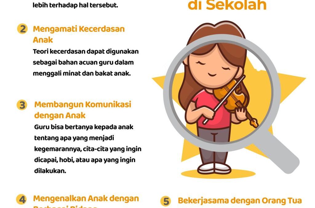 Guru sebagai Pembimbing Karir: Desa Mulawarman Mengajak Guru untuk Menggali Bakat dan Minat Siswa dalam Berbagai Bidang
