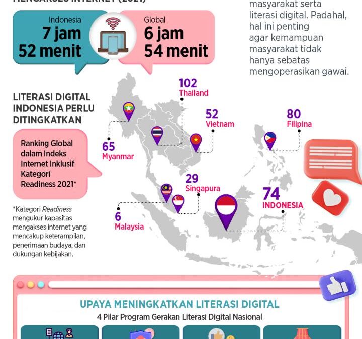 Peningkatan Literasi Digital: Desa Mulawarman Menyesuaikan Diri dengan Kemajuan Teknologi