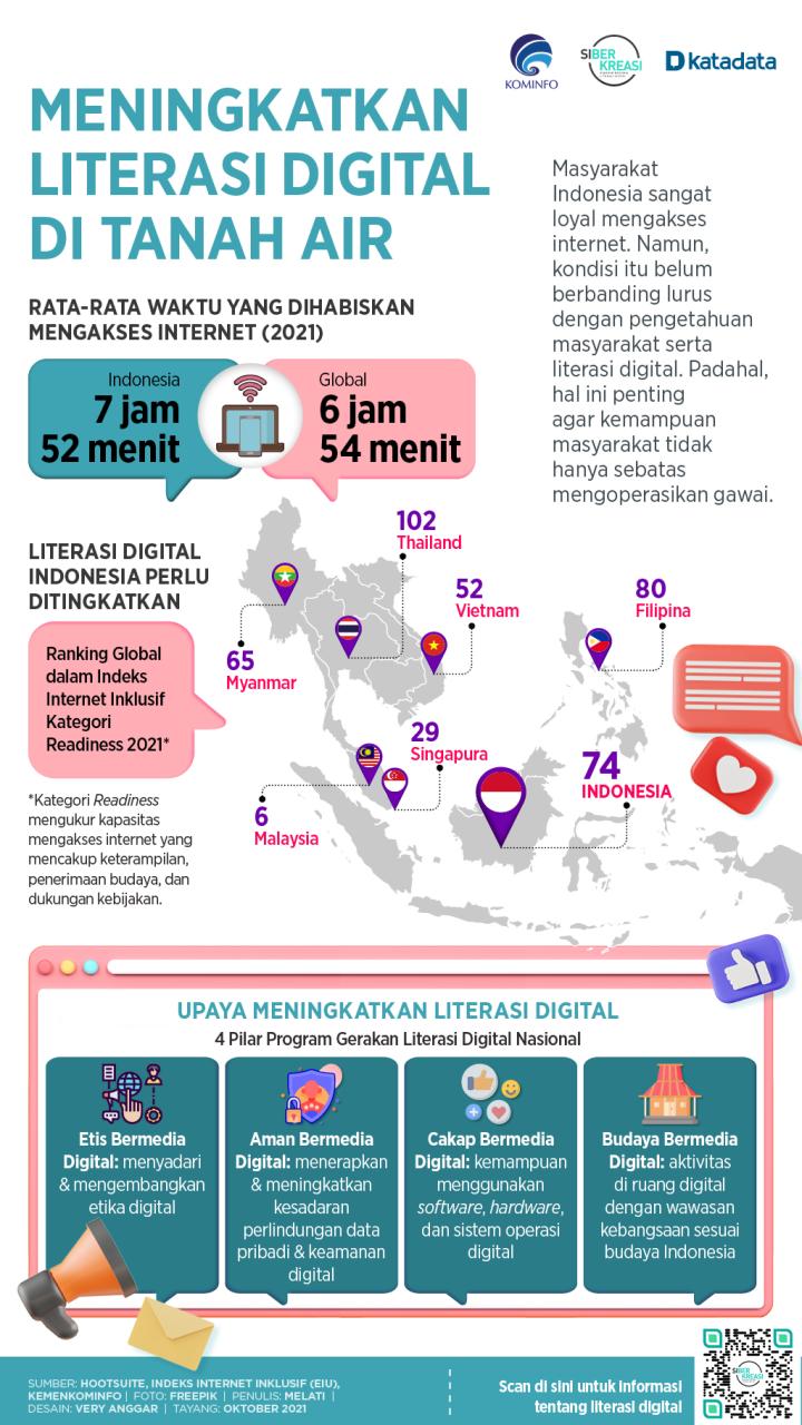 Peningkatan Literasi Digital: Desa Mulawarman Menyesuaikan Diri dengan Kemajuan Teknologi