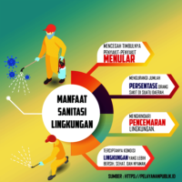 Pentingnya Sanitasi Lingkungan: Upaya Mencegah Penyakit di Desa
