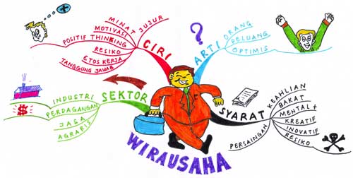 Wirausaha Muda: Desa Mulawarman Fasilitasi Pelatihan Manajemen bagi Generasi Penerus