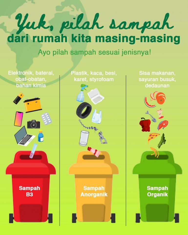 Edukasi Pemilahan Sampah: Langkah Awal Menuju Desa Mulawarman Bersih